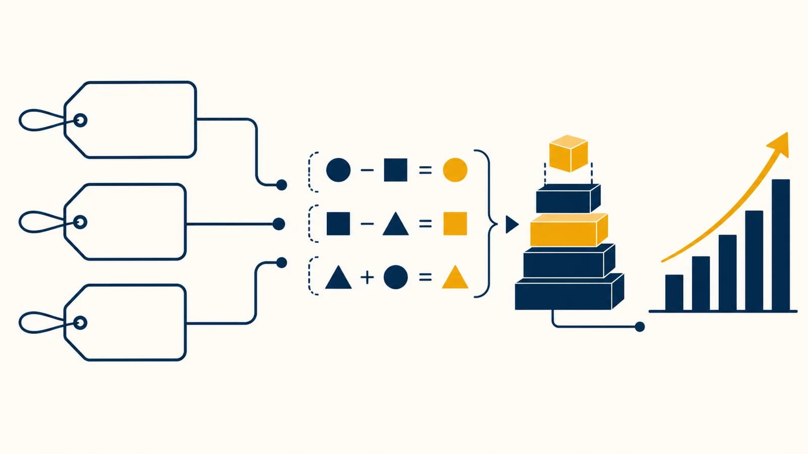 An illustration of price tags connected to algebra equations, cost blocks, and a profit graph.