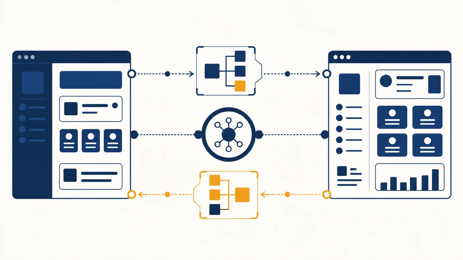Two software applications exchanging a structured request and response through an API connection.