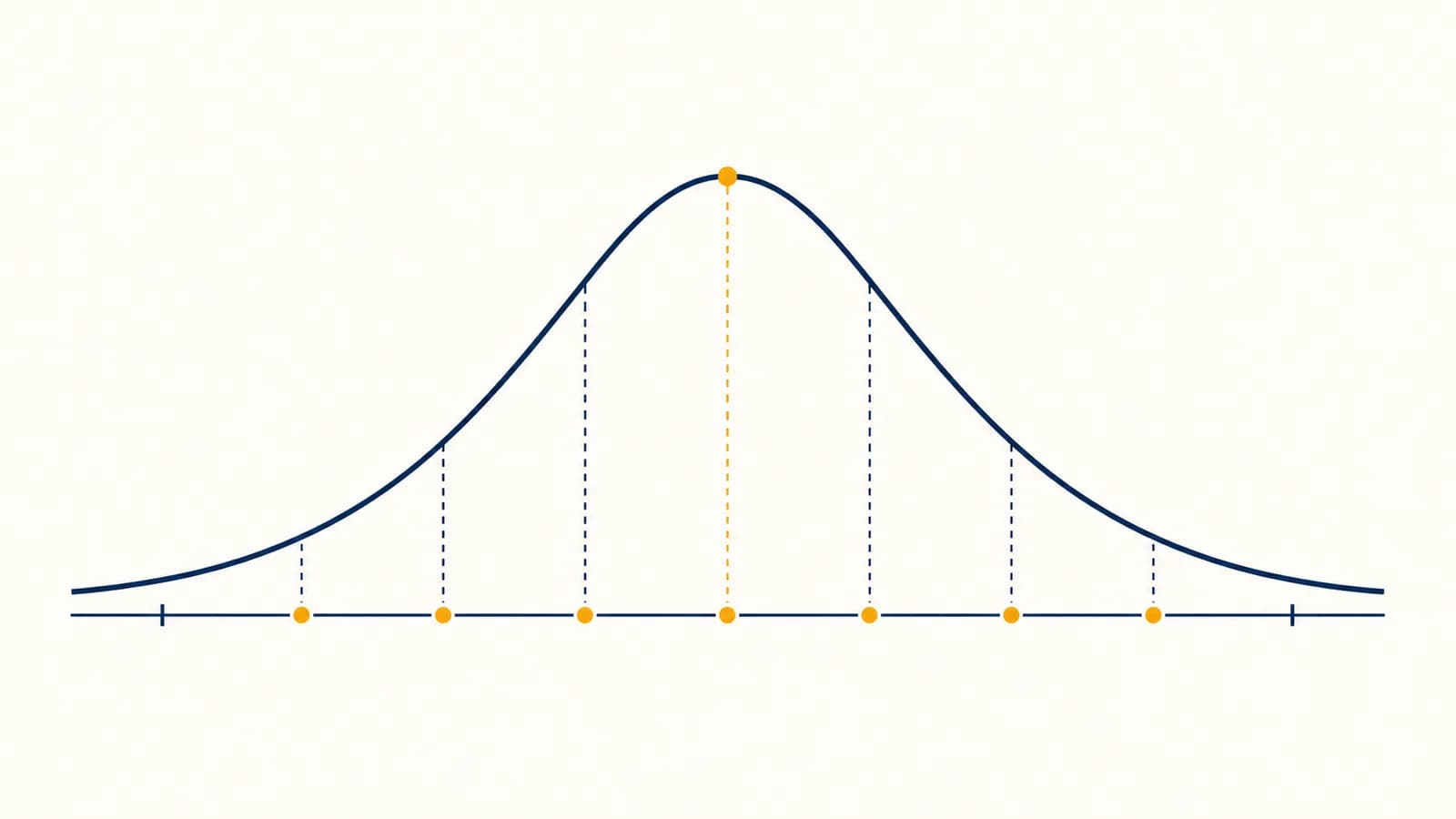 An illustration of a bell curve centered on an IQ score of 100 with percentile markers.
