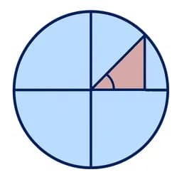 Basic Trigonometry