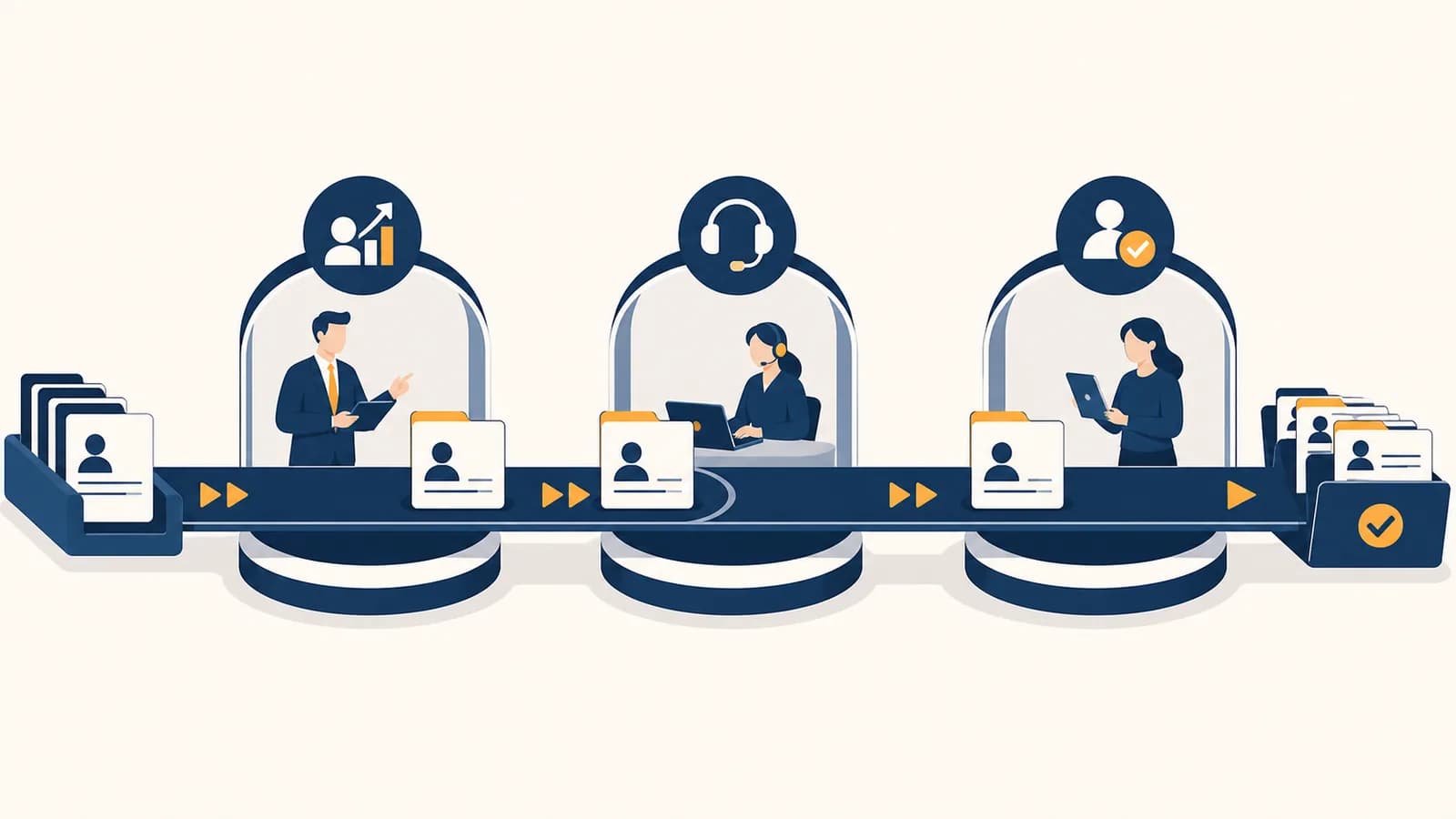 An illustration of customer records moving through sales, service, and follow up stages in a CRM system.