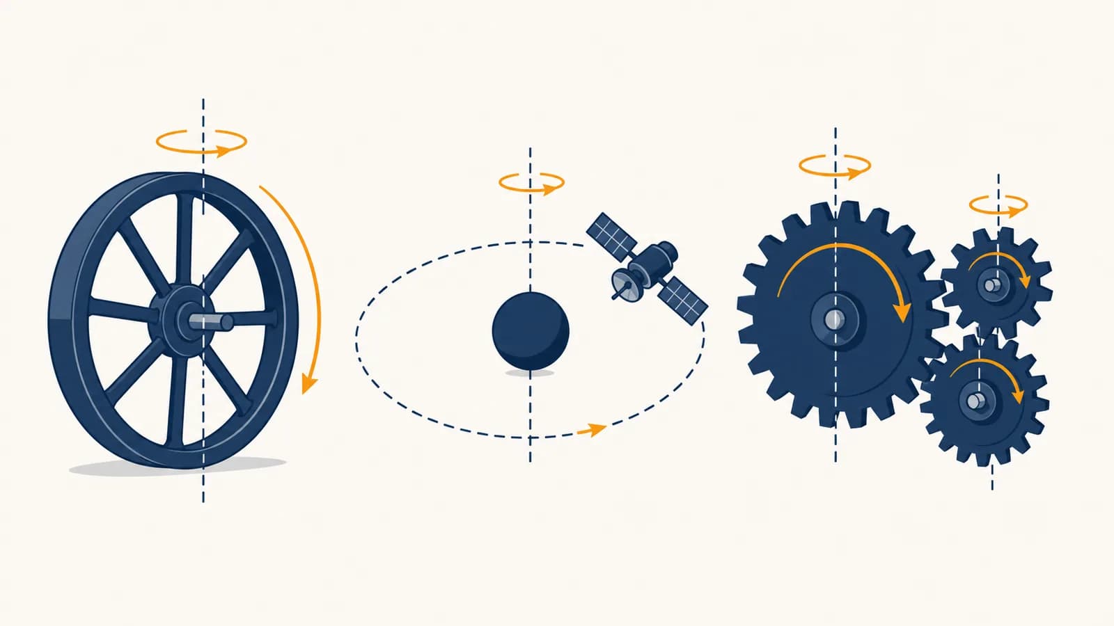 A wheel, orbiting satellite, and turning gears illustrate circular and rotational motion around marked axes.