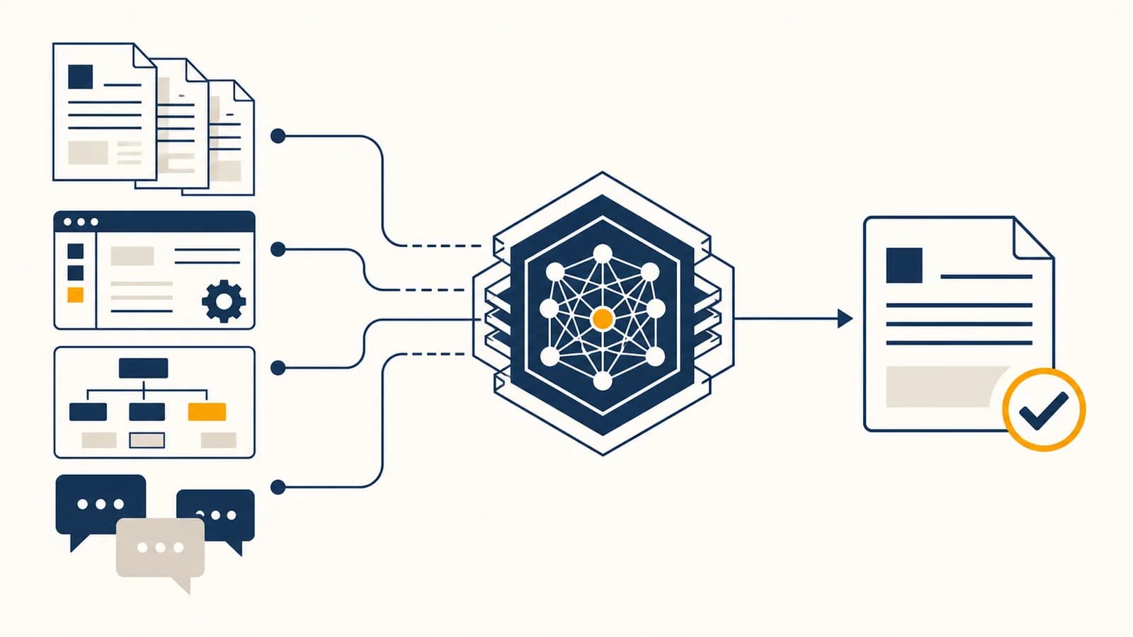 An illustration of documents, tools and messages flowing into an AI model and emerging as a checked response.