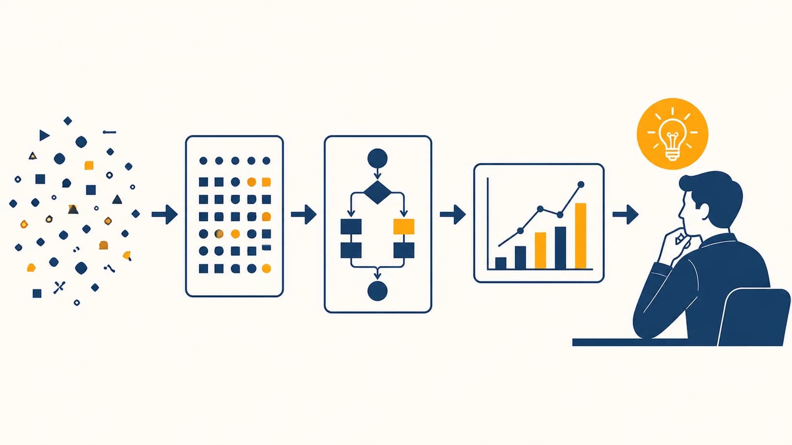 An illustration of raw data flowing through analysis steps into a chart and a human decision.