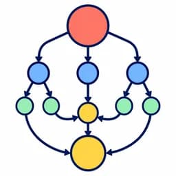 Dynamic Programming Explained