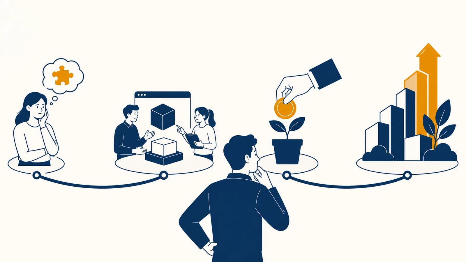 An entrepreneur maps a startup idea from customer problem through testing, funding, and business growth.