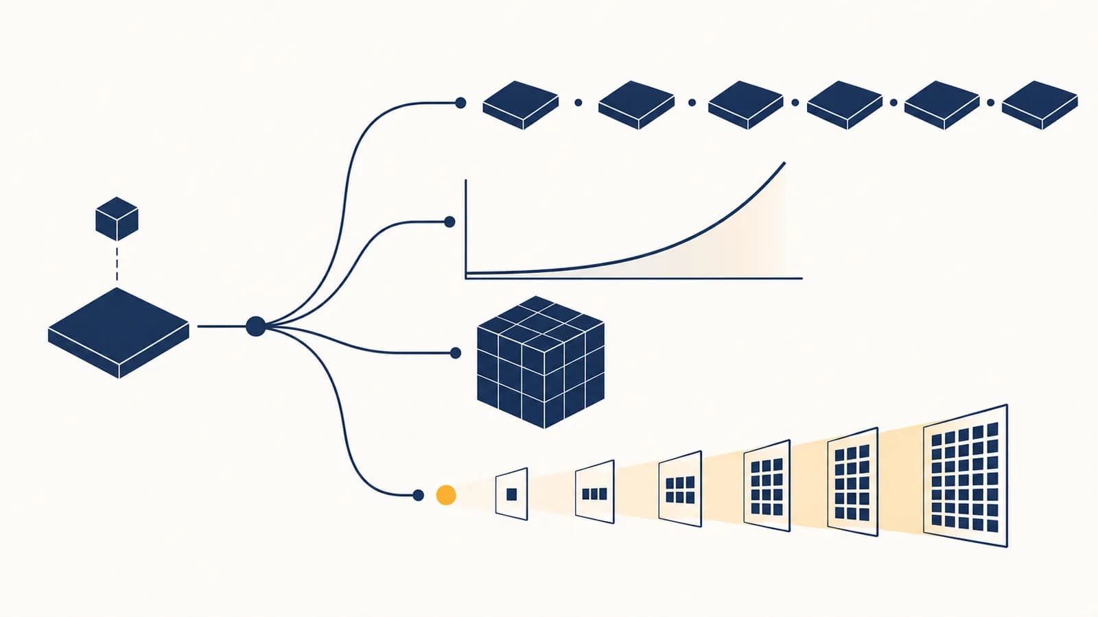 An illustration connects an exponent expression to repeated factors, a growing graph, a cube, and scientific notation.