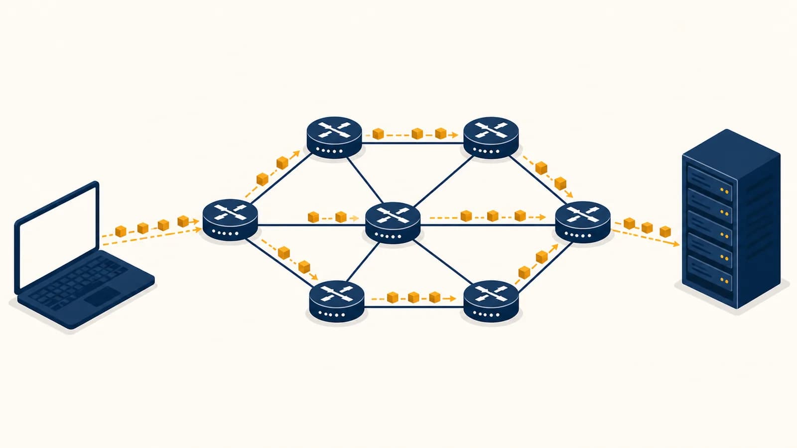 An illustration shows data packets moving from a laptop through routers and networks to a web server.