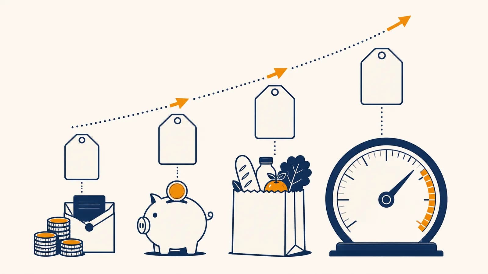An illustration of price tags rising beside wages, savings, groceries, and a central bank interest rate dial.