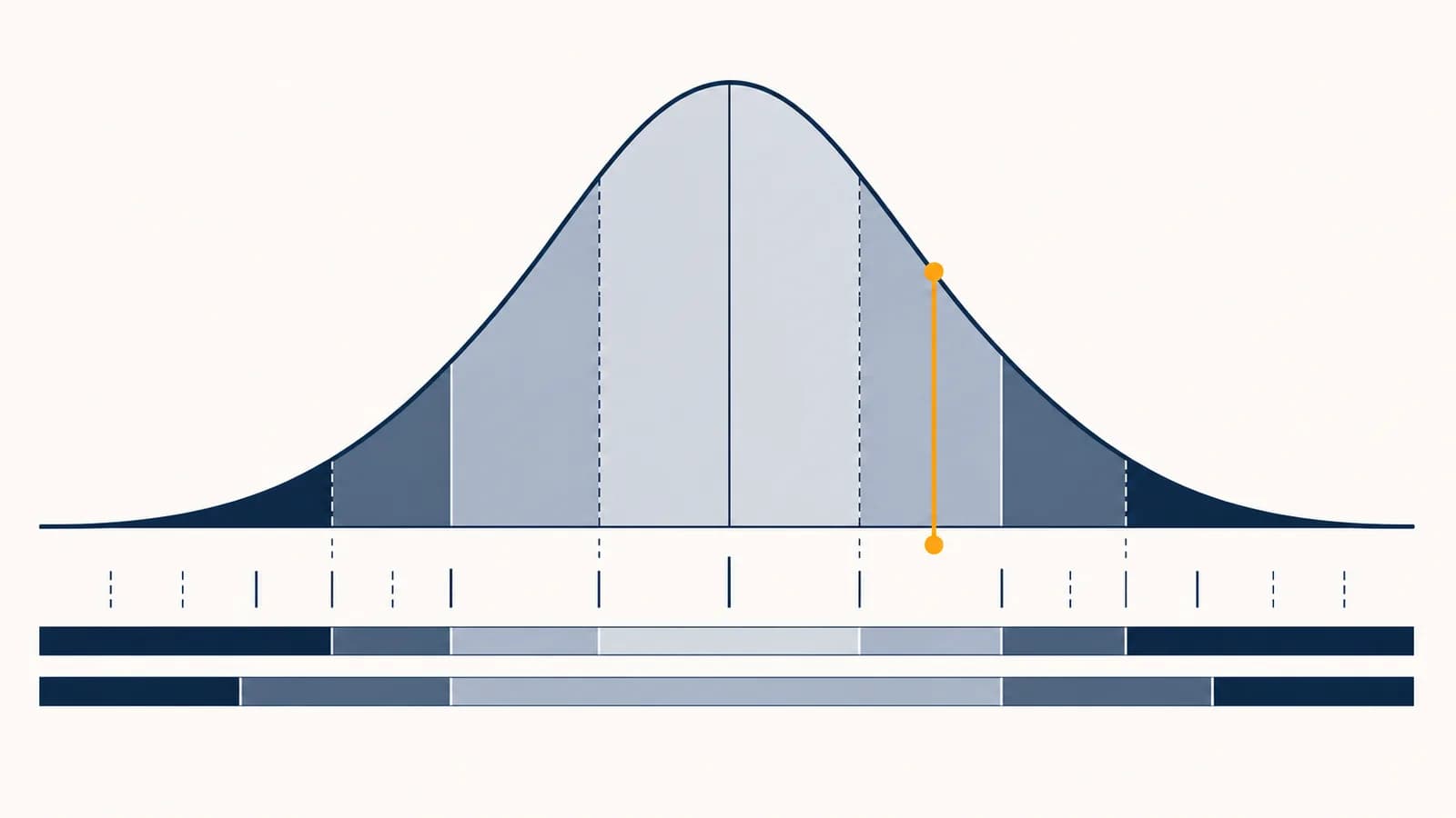 An illustrated bell curve maps common IQ scores to their approximate percentile ranks.
