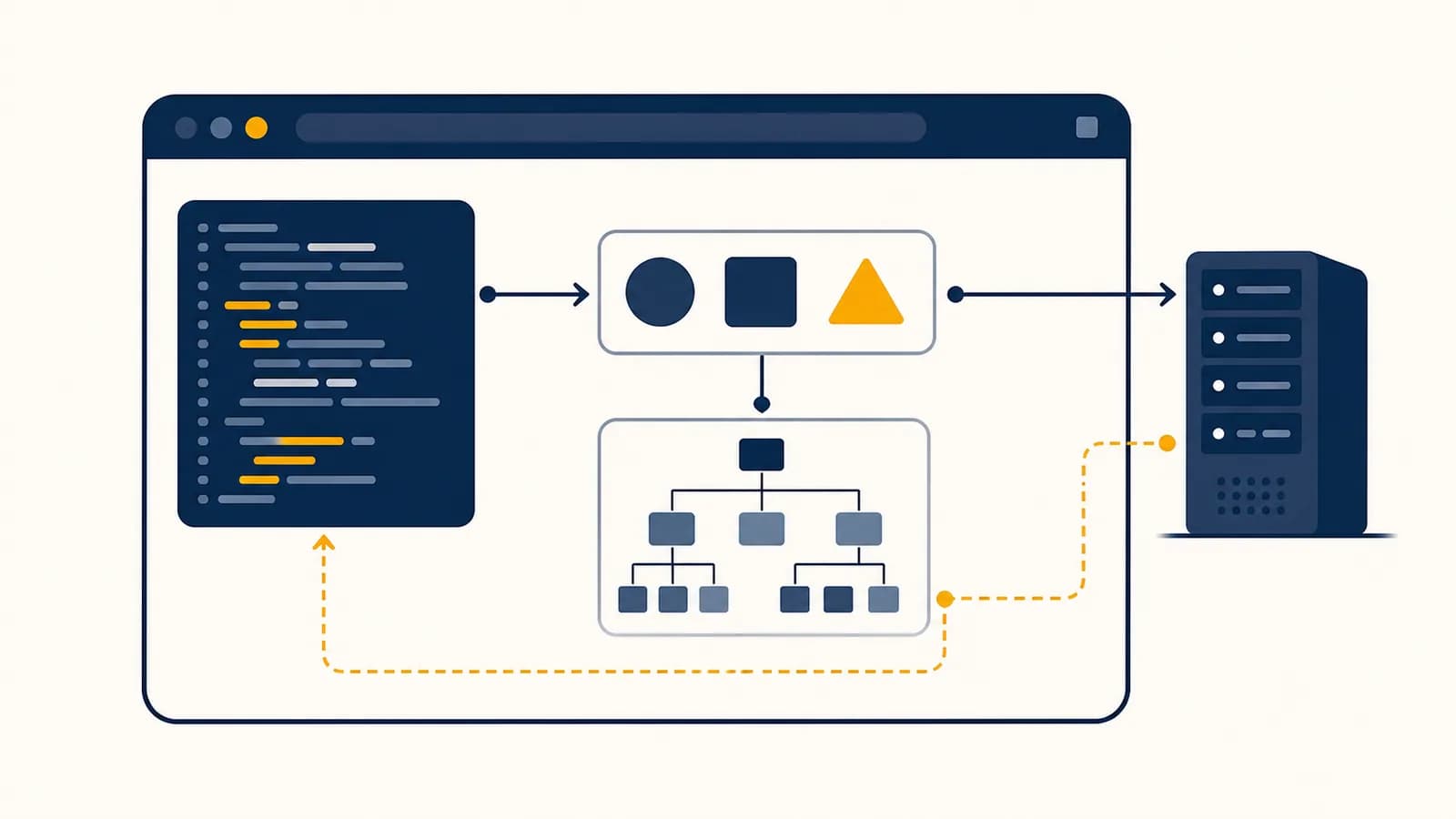 A browser window connects JavaScript code to buttons, data and a server response.