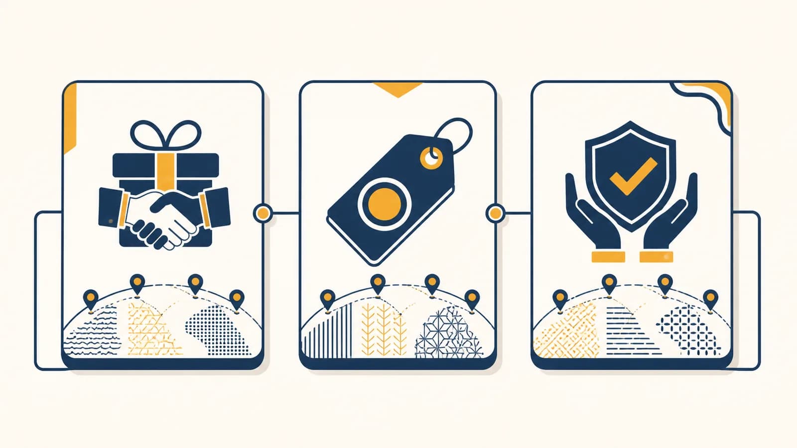 An illustration of three connected cards showing an offer, a price tag, and a promise adapted for several local markets.