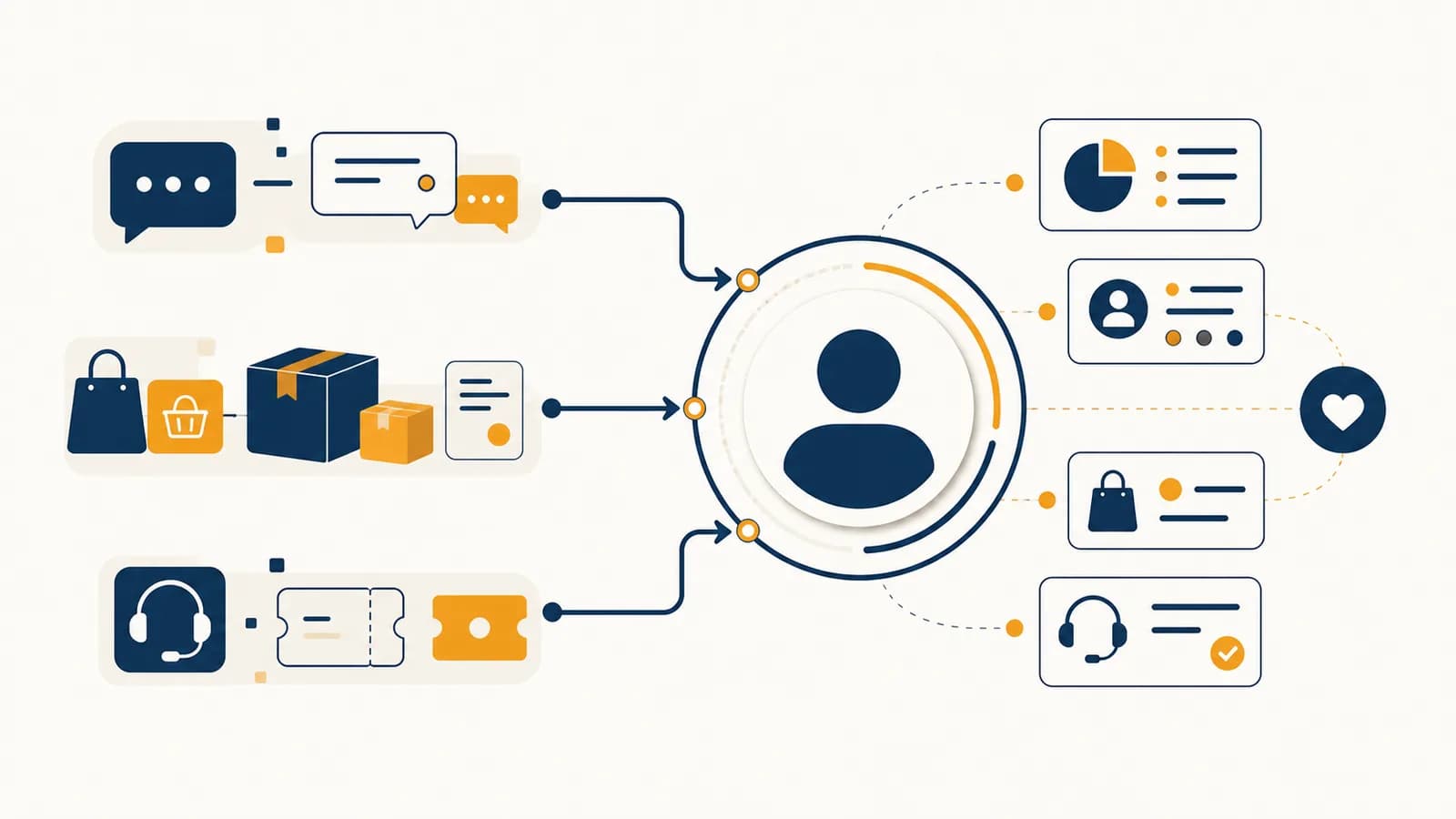An illustration of customer messages, purchases, and service requests joining one organized CRM record.