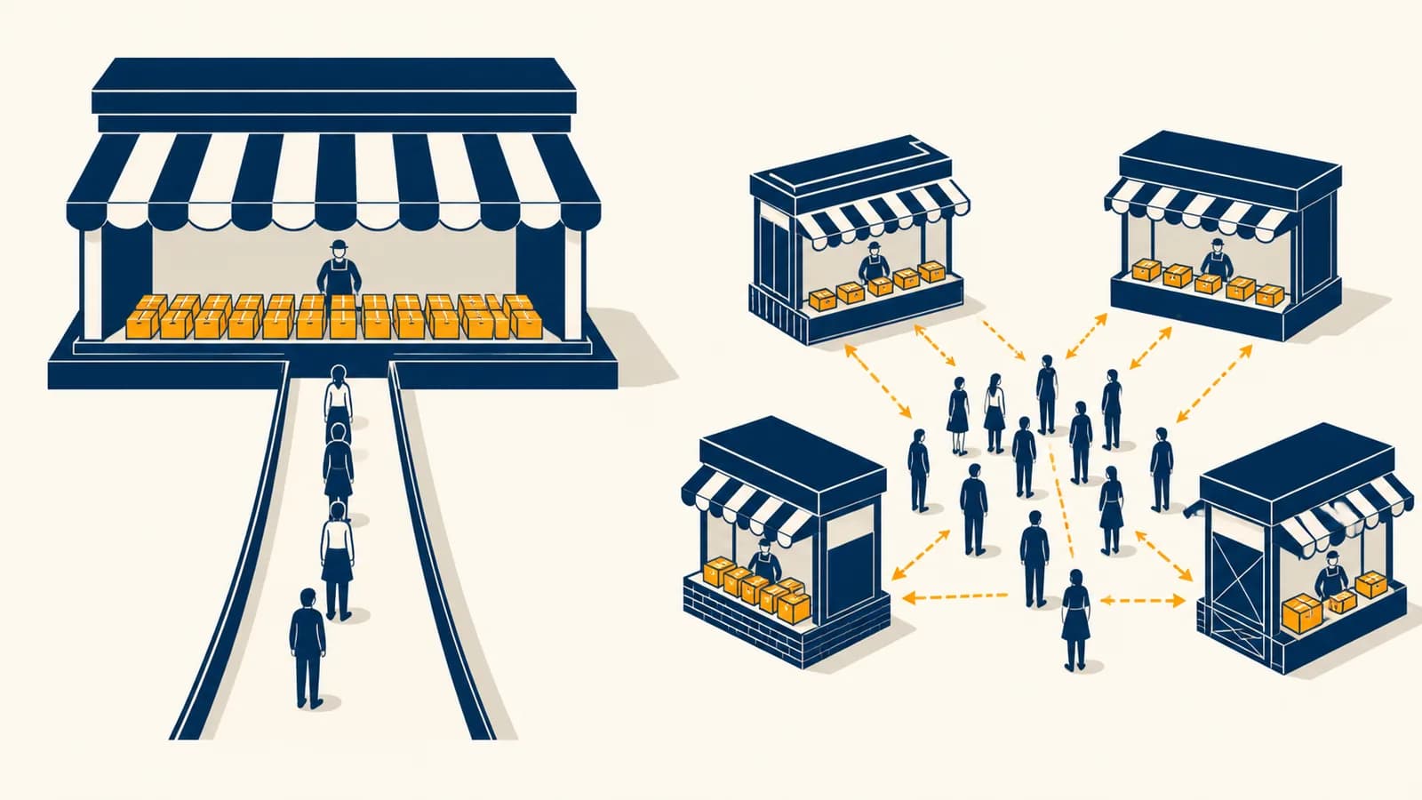 An illustration compares one dominant seller with a market shared by a few competing firms.