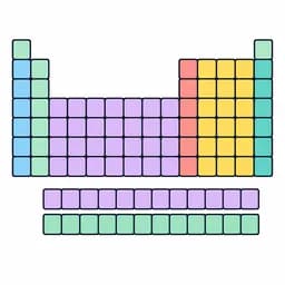 The Periodic Table