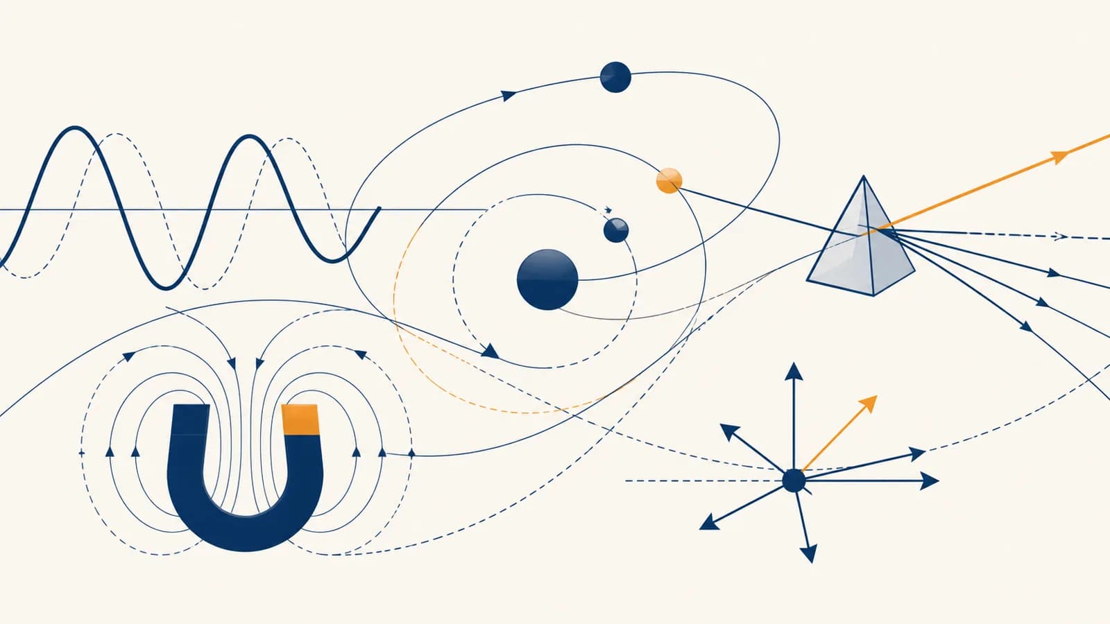 An illustration of waves, orbiting bodies, magnets, light rays and force diagrams connected by physical laws.