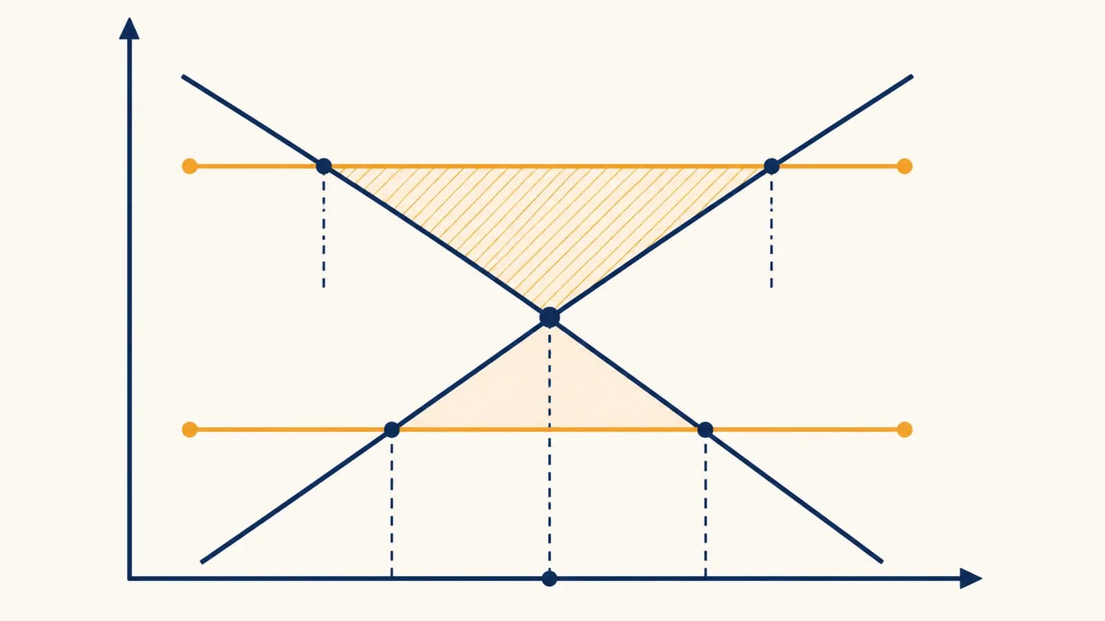 An illustration of a market price graph showing a price ceiling below equilibrium and a price floor above equilibrium.