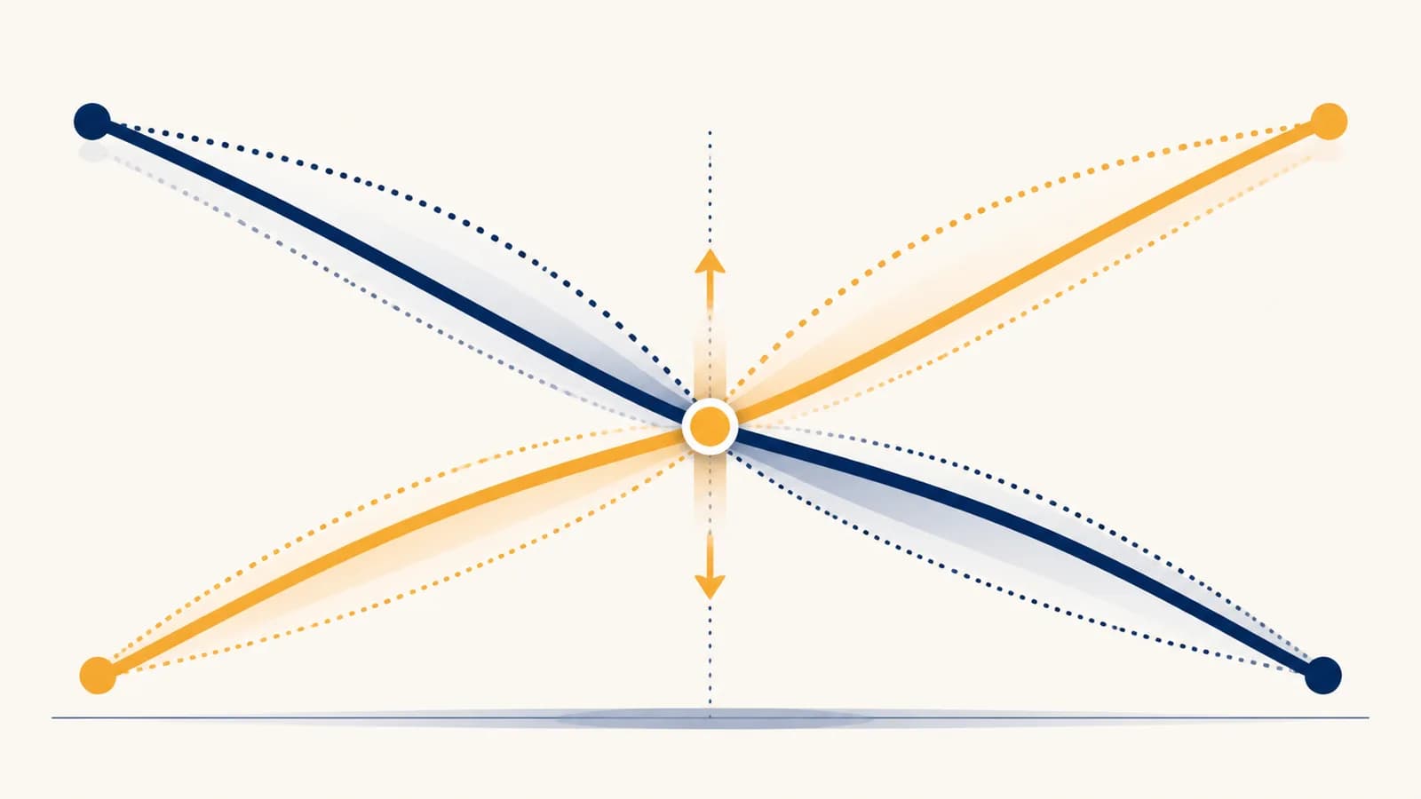 An illustration of demand and supply curves bending around a changing price marker.