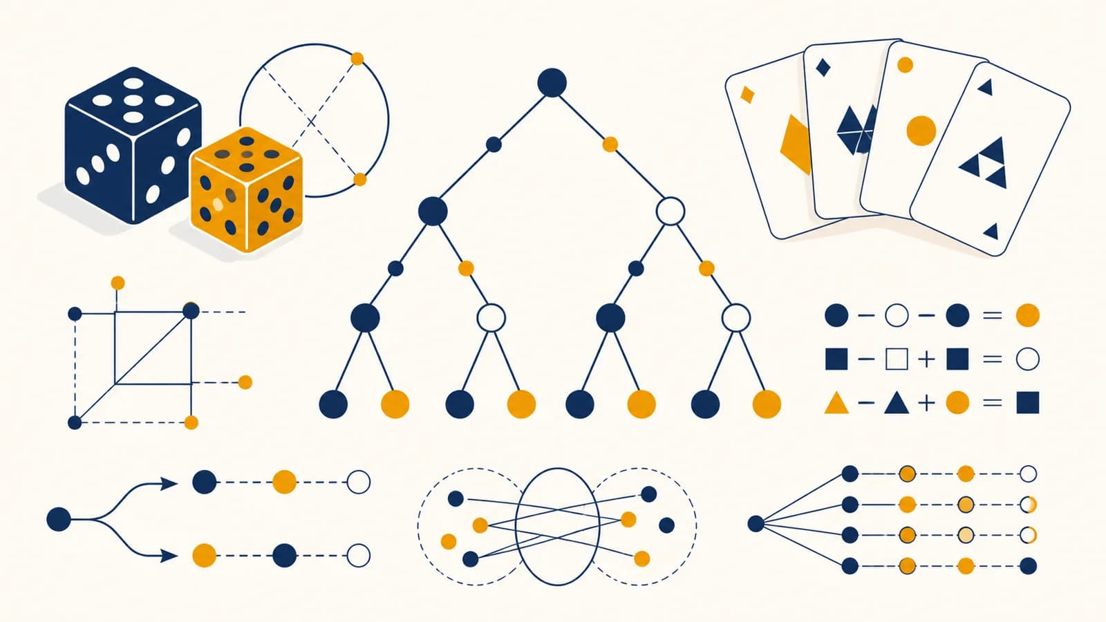 An illustration of dice, playing cards, branching choices, and a probability tree arranged around mathematical formulas.