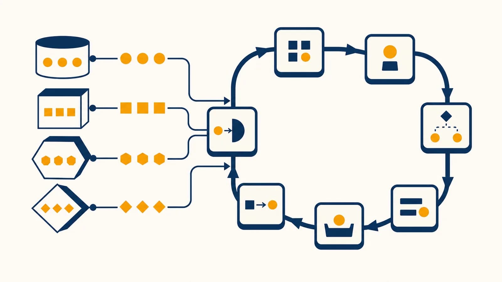 An illustration of labeled variables feeding values into a repeating loop of computer instructions.