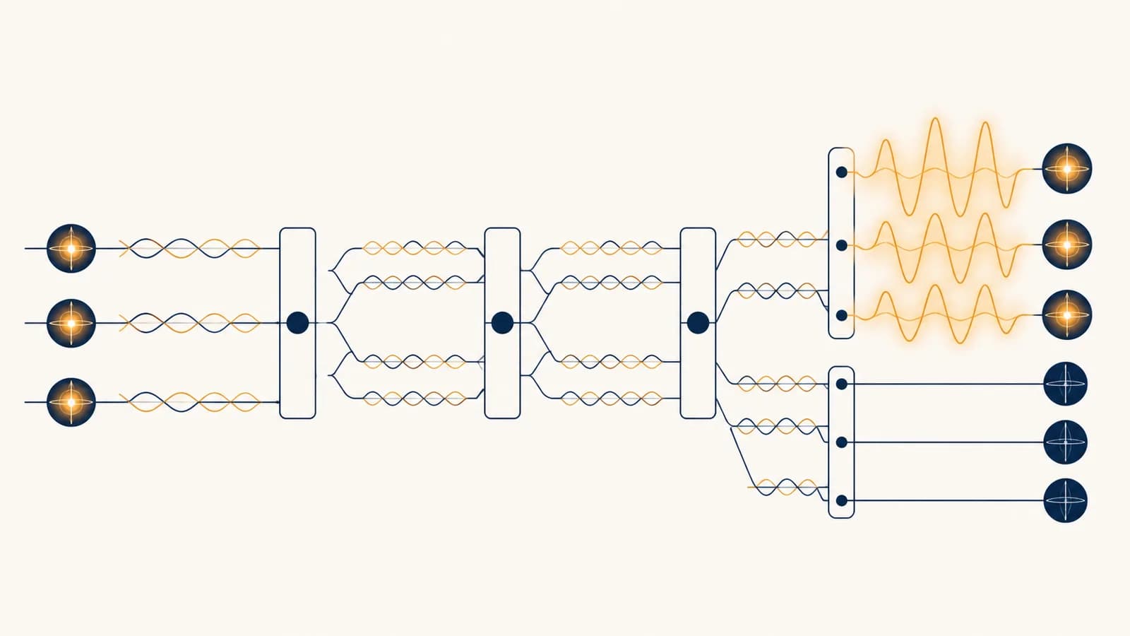 An illustration of glowing qubits connected by wave patterns that reinforce and cancel across a quantum circuit.