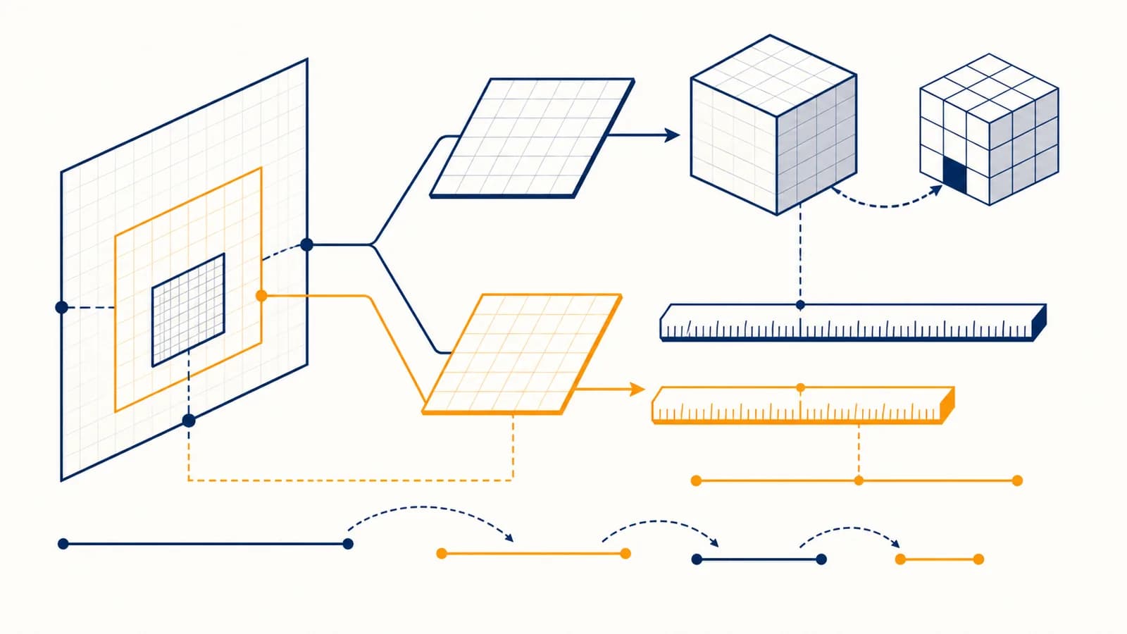An illustration connects a radical expression to squares, cubes, geometric lengths, and measured quantities.