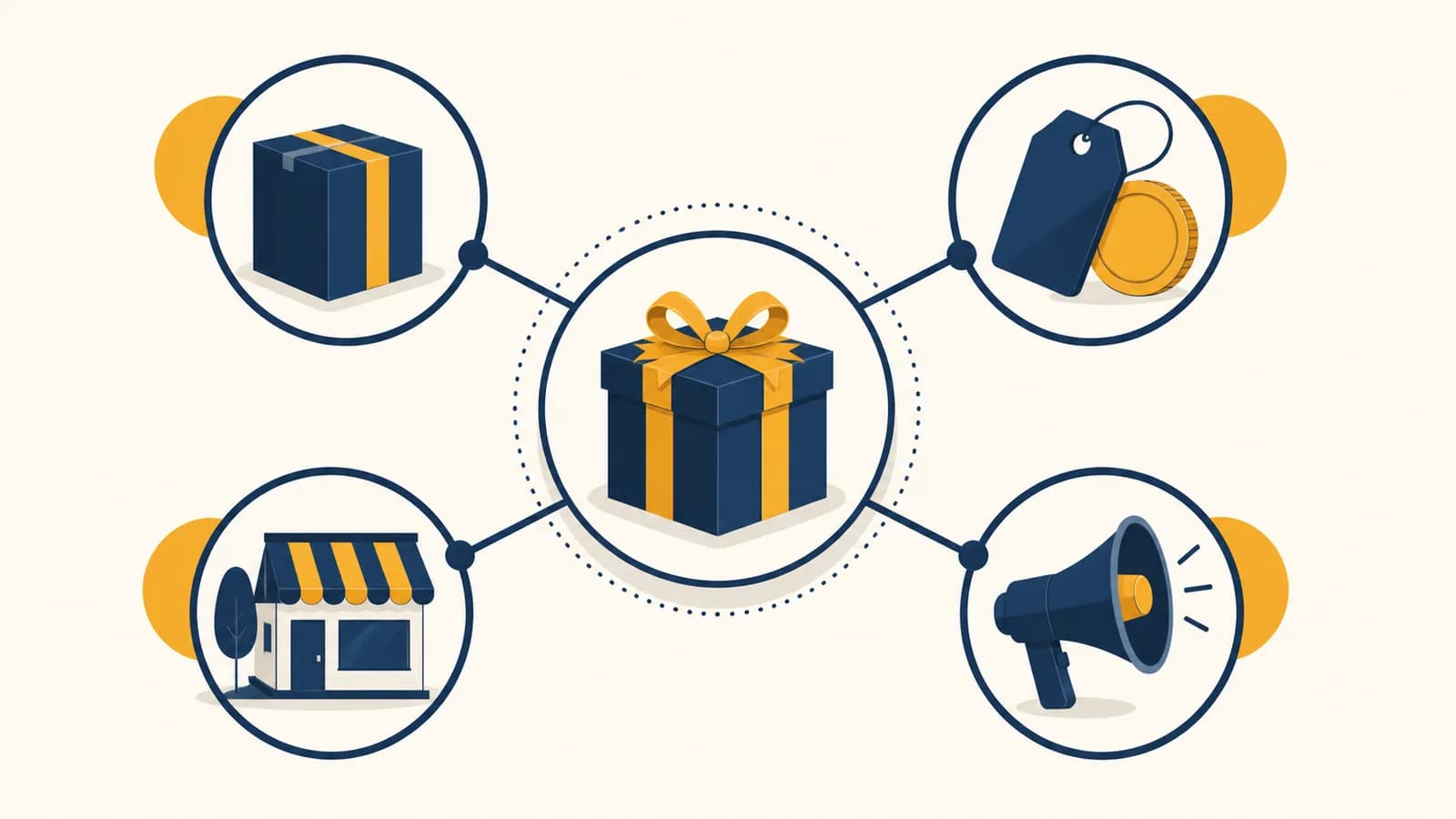 An illustration shows product, price, place, and promotion connected around a single customer offer.