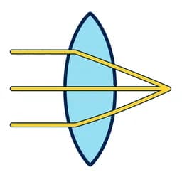 Waves and Optics
