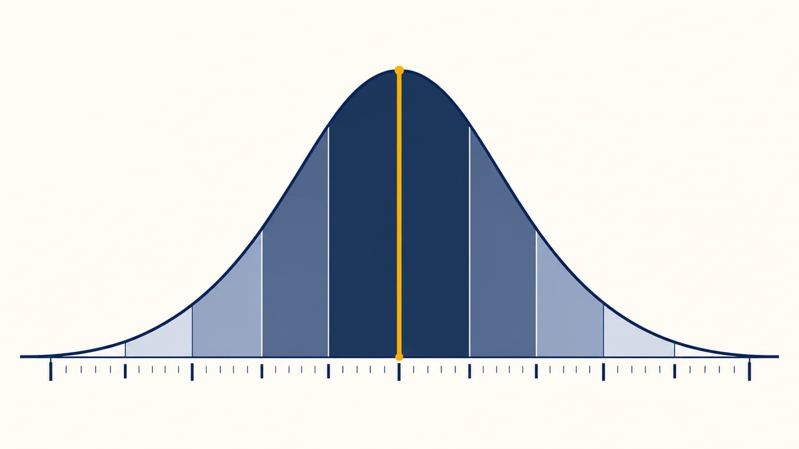 What Is a Good IQ Score? An illustration of an IQ score bell curve with 100 at the center and percentile markers along the scale.