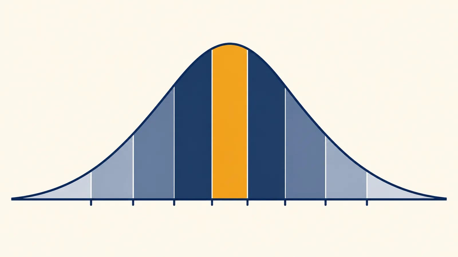 IQ Score Ranges and What They Mean A bell curve marked with common IQ score ranges around an average score of 100.